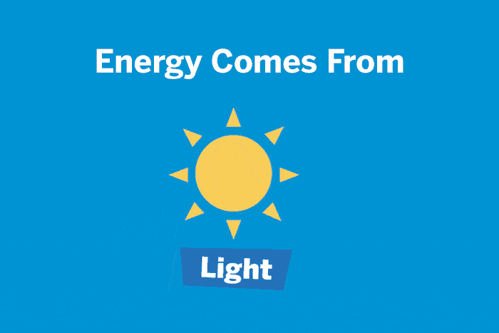 where does energy come from where does energy come from