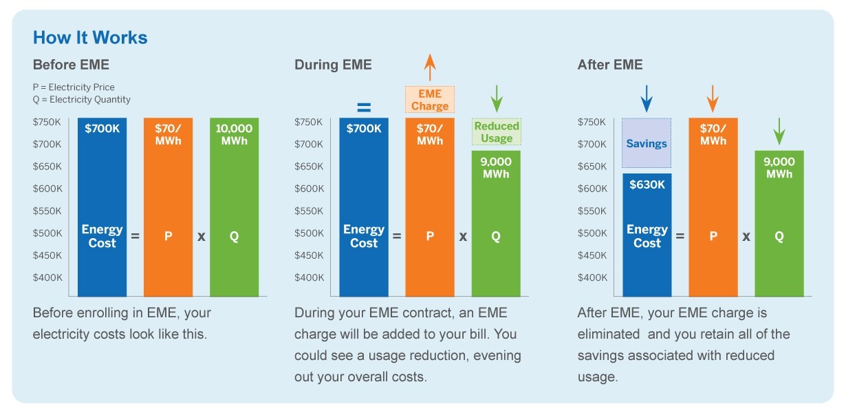 How it works (efficiency made easy) How it works (efficiency made easy)