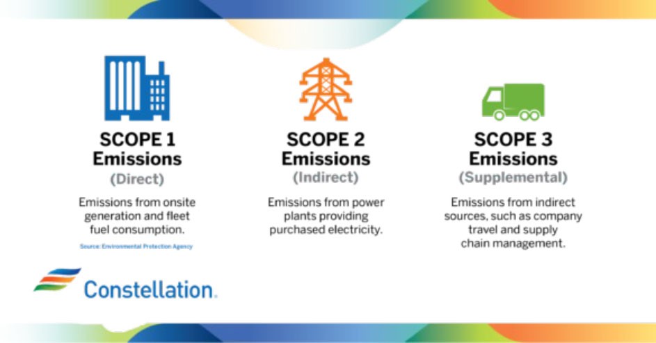 scope one, scope two, and scope three emissions scope one, scope two, and scope three emissions