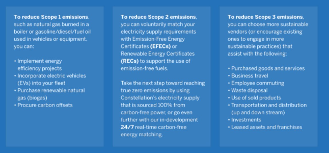 how to reduce emissions how to reduce emissions
