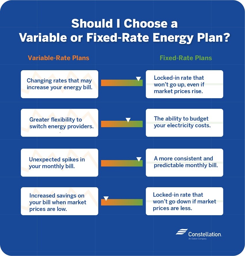 choosing a fixed or variable rate plan graphic