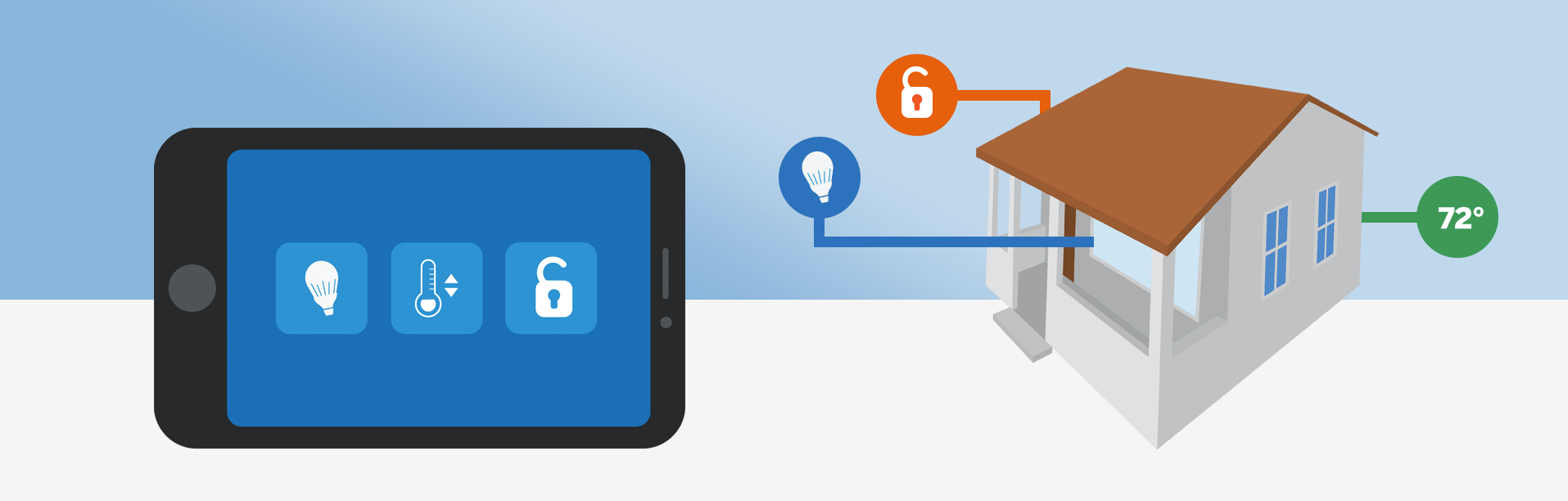What is a Smart Home? What is a Smart Home?