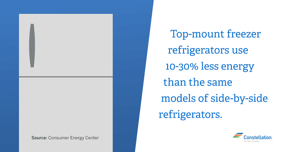 top-mount freezer refrigerator vs. side-by-side fridges top-mount freezer refrigerator vs. side-by-side fridges