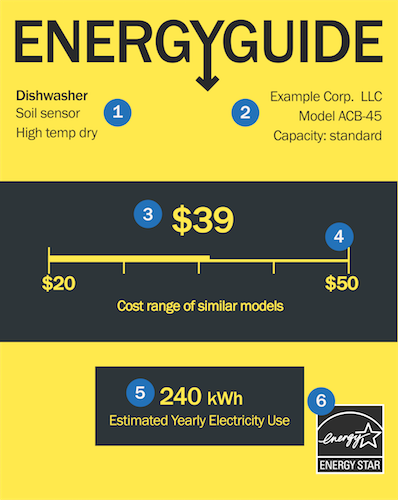dishwasher energy guide label energy guide label for a dishwasher