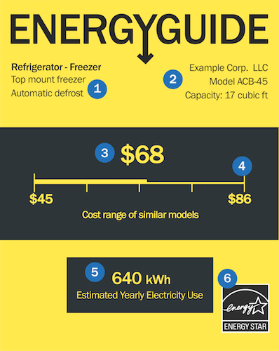 energy guide label for refrigerator energy guide label for refrigerator