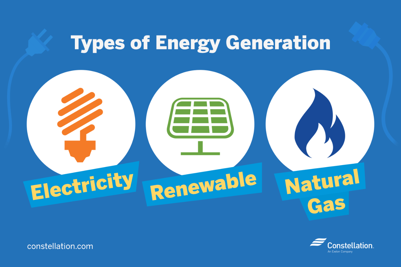 types of energy gereration types of energy gereration