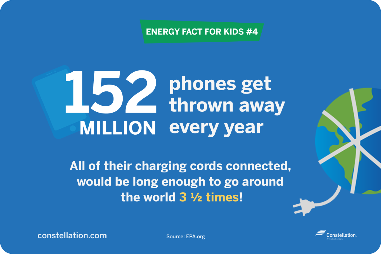 energy fact for kids #4 energy fact for kids #4