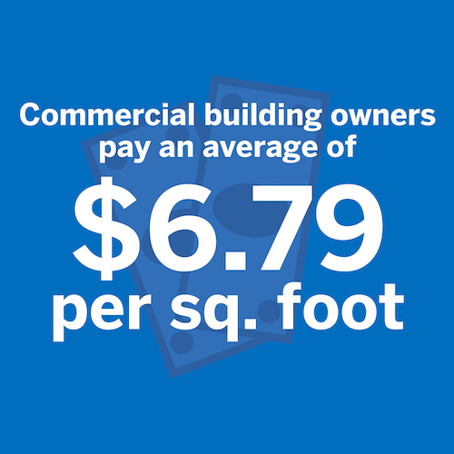restaurant operating costs restaurant operating costs can be up to $2.5k a month for utilities