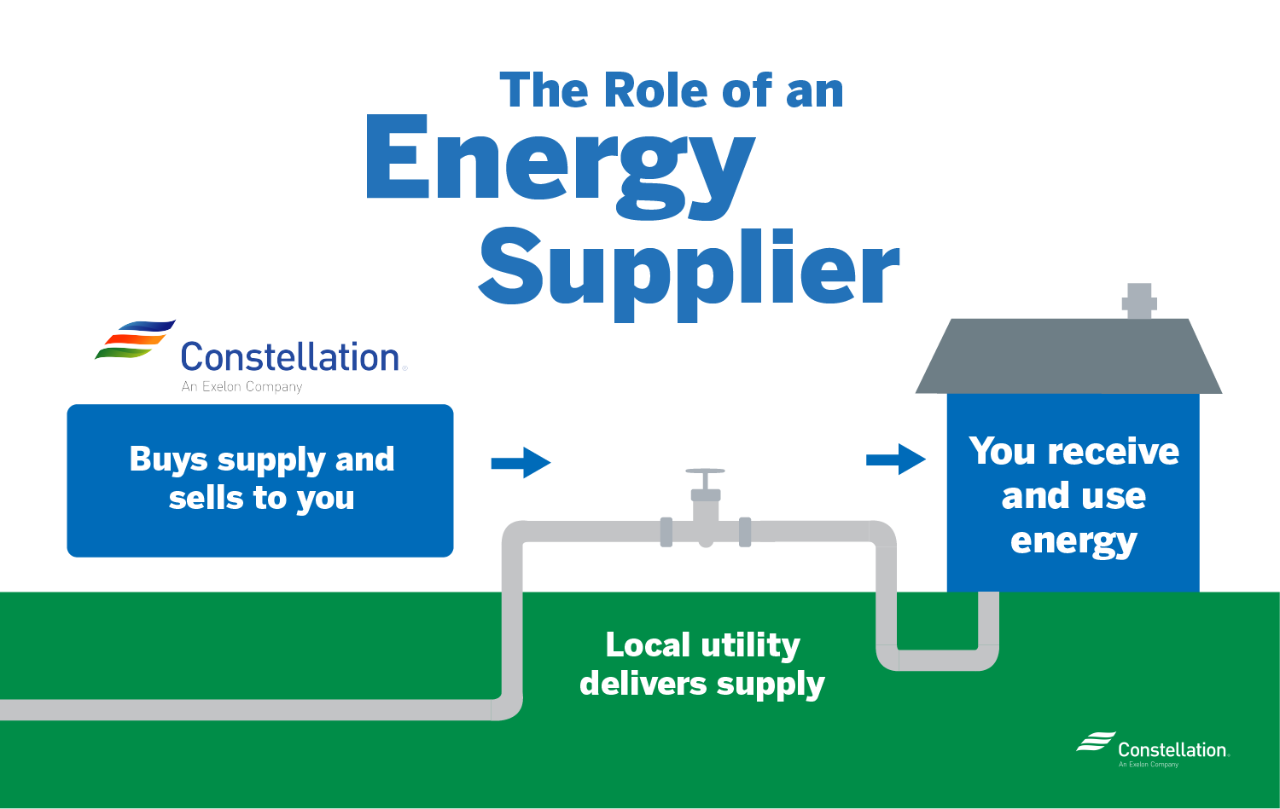Role of an energy supplier in Wyoming Role of an energy supplier in Wyoming