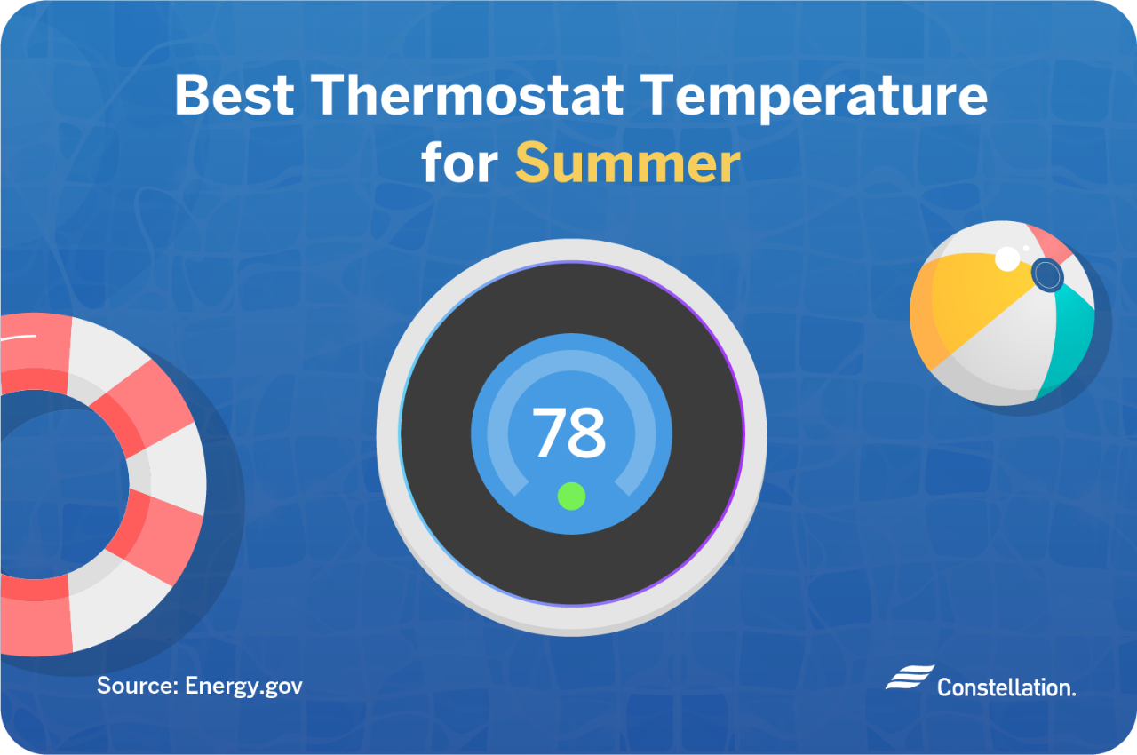 Ideal Thermostat Temperature for Summer Ideal Thermostat Temperature for Summer