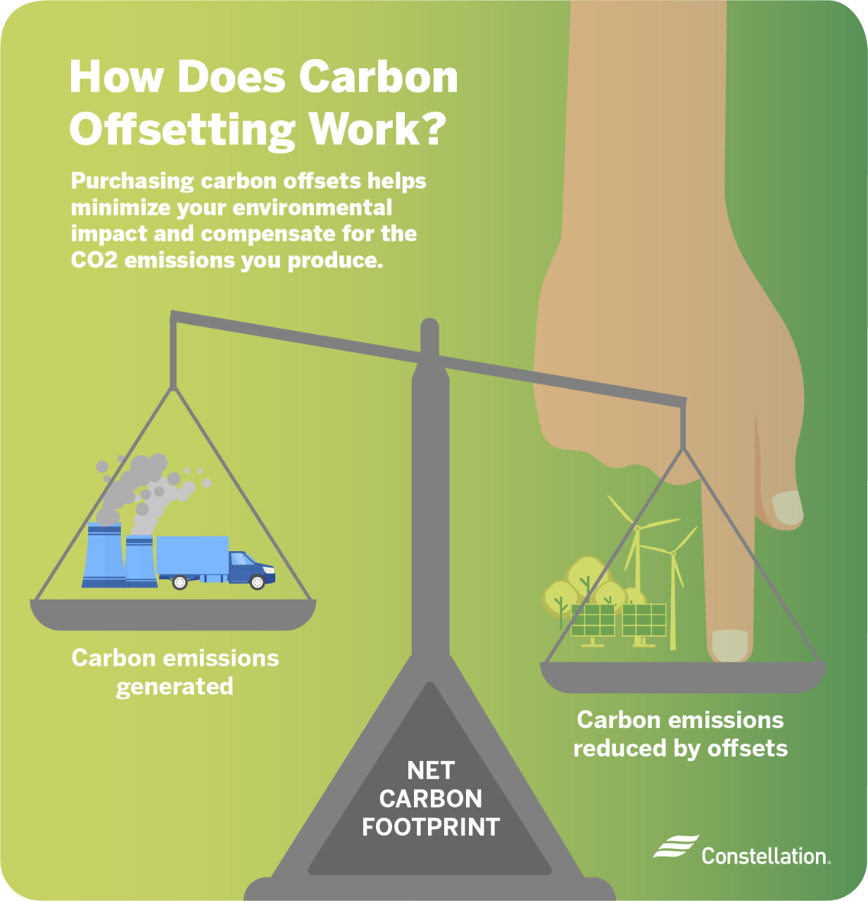 How does carbon offsetting work? How does carbon offsetting work?