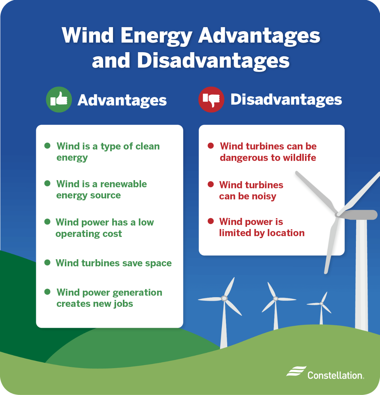 Wind energy advantages and disadvantages Wind energy advantages and disadvantages