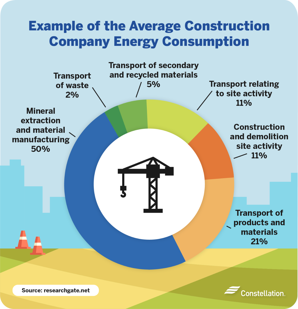 Average restaurant energy consumption average restaurant energy consumption