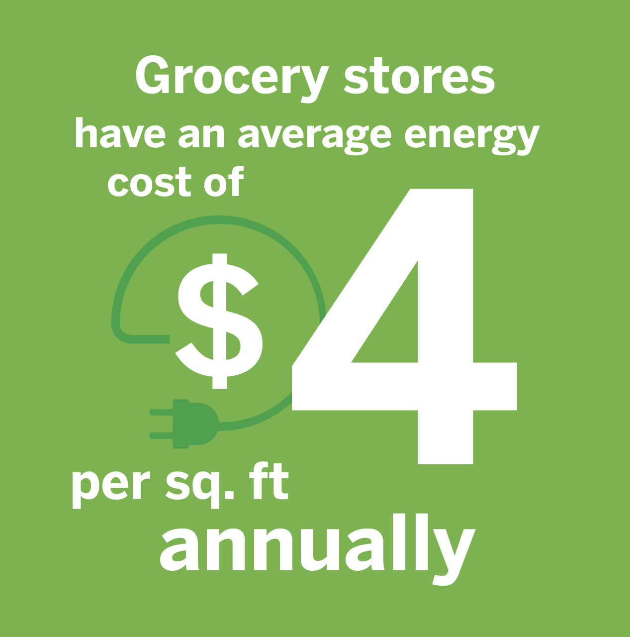 Grocery store energy cost. Grocery store energy cost.