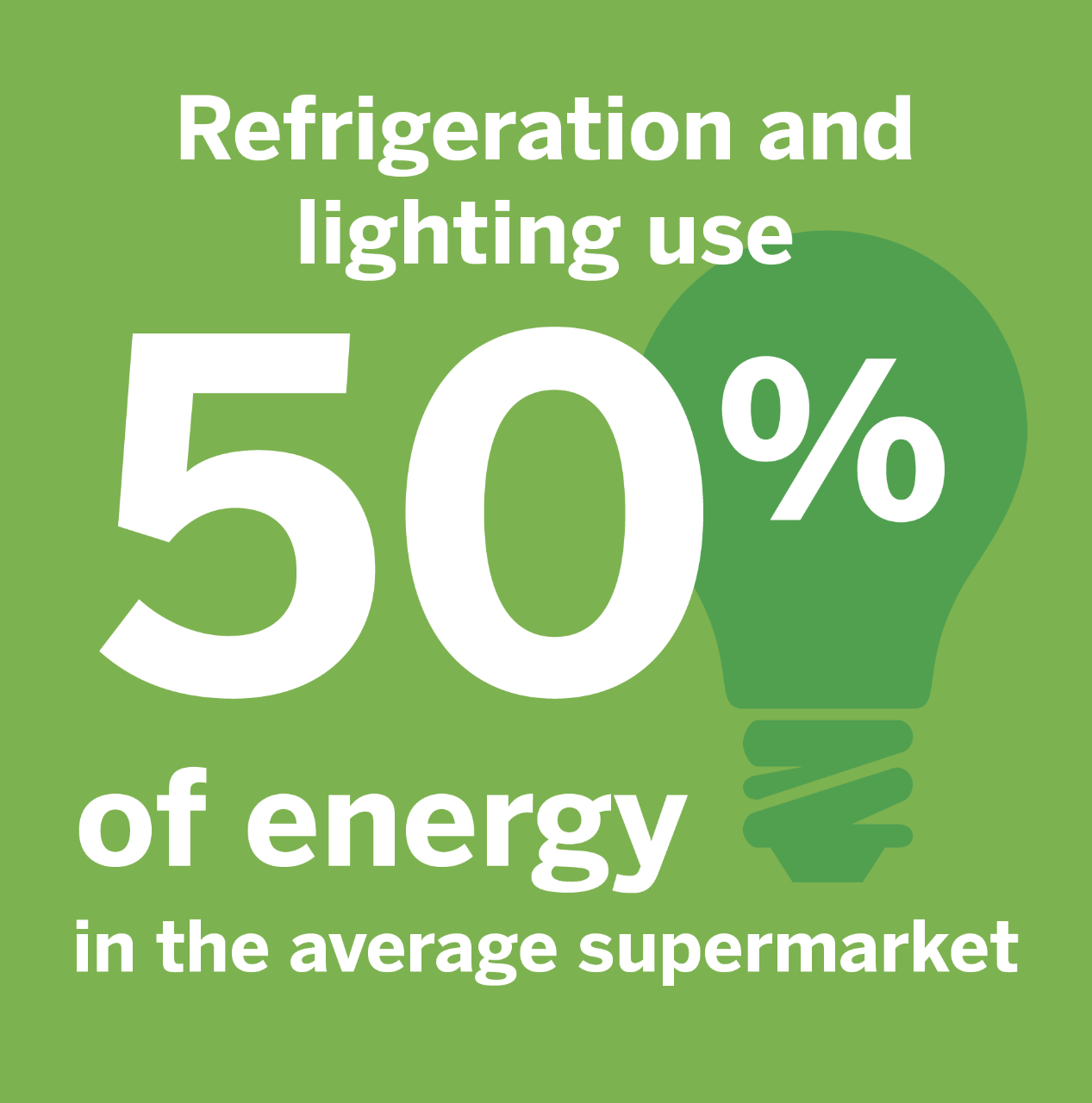 Supermarket energy usage. Supermarket energy usage.