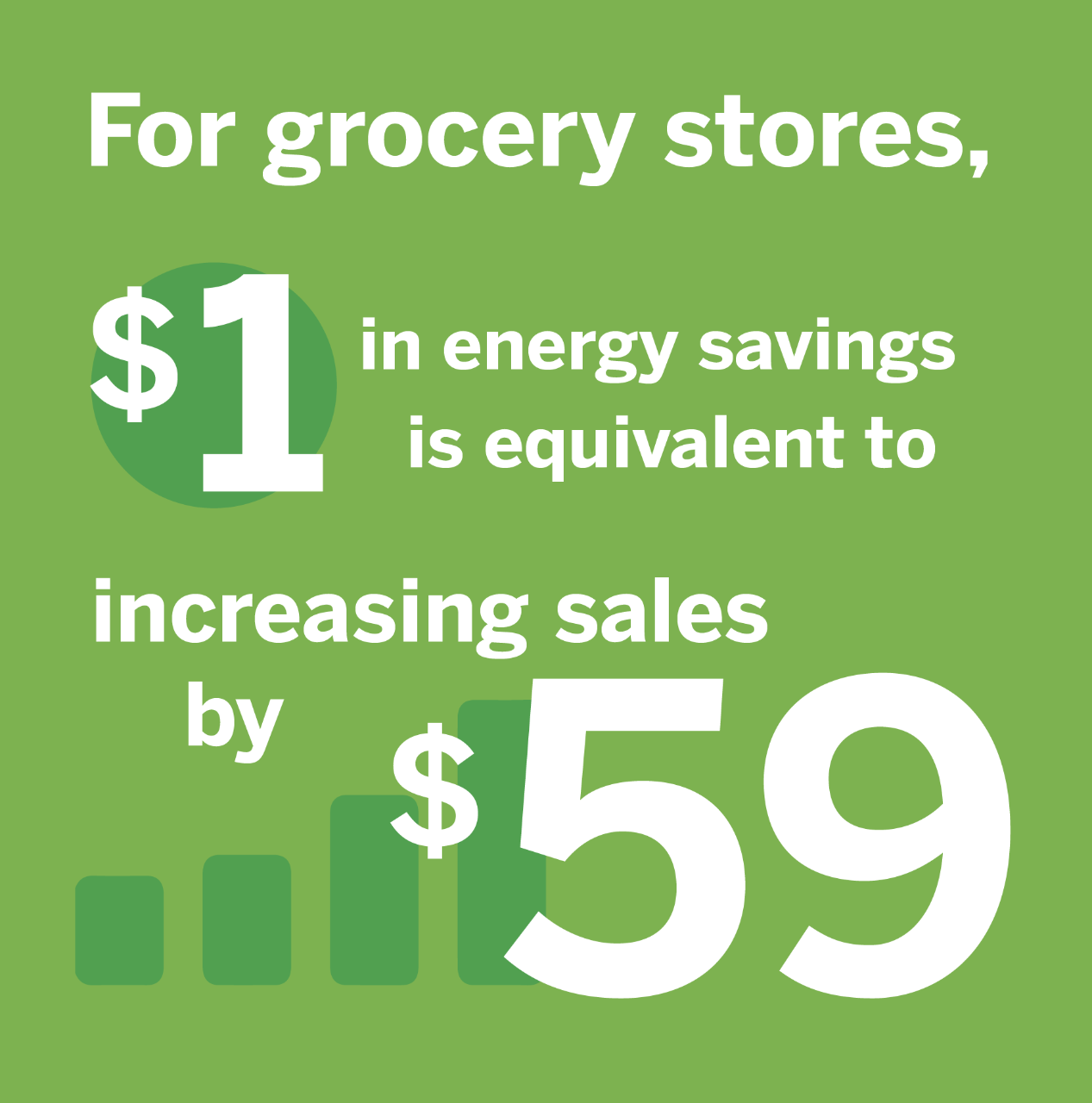 Grocery store energy savings. Grocery store energy savings.