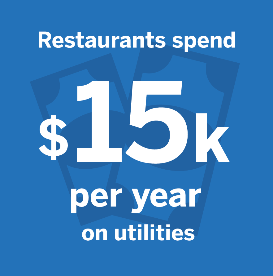 restaurant operating costs restaurant operating costs can be up to $2.5k a month for utilities