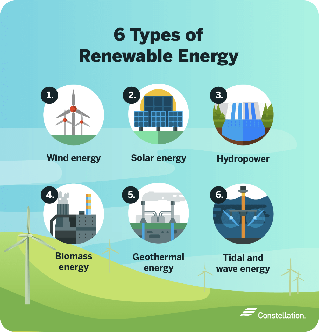 Renewable energy examples Renewable energy examples
