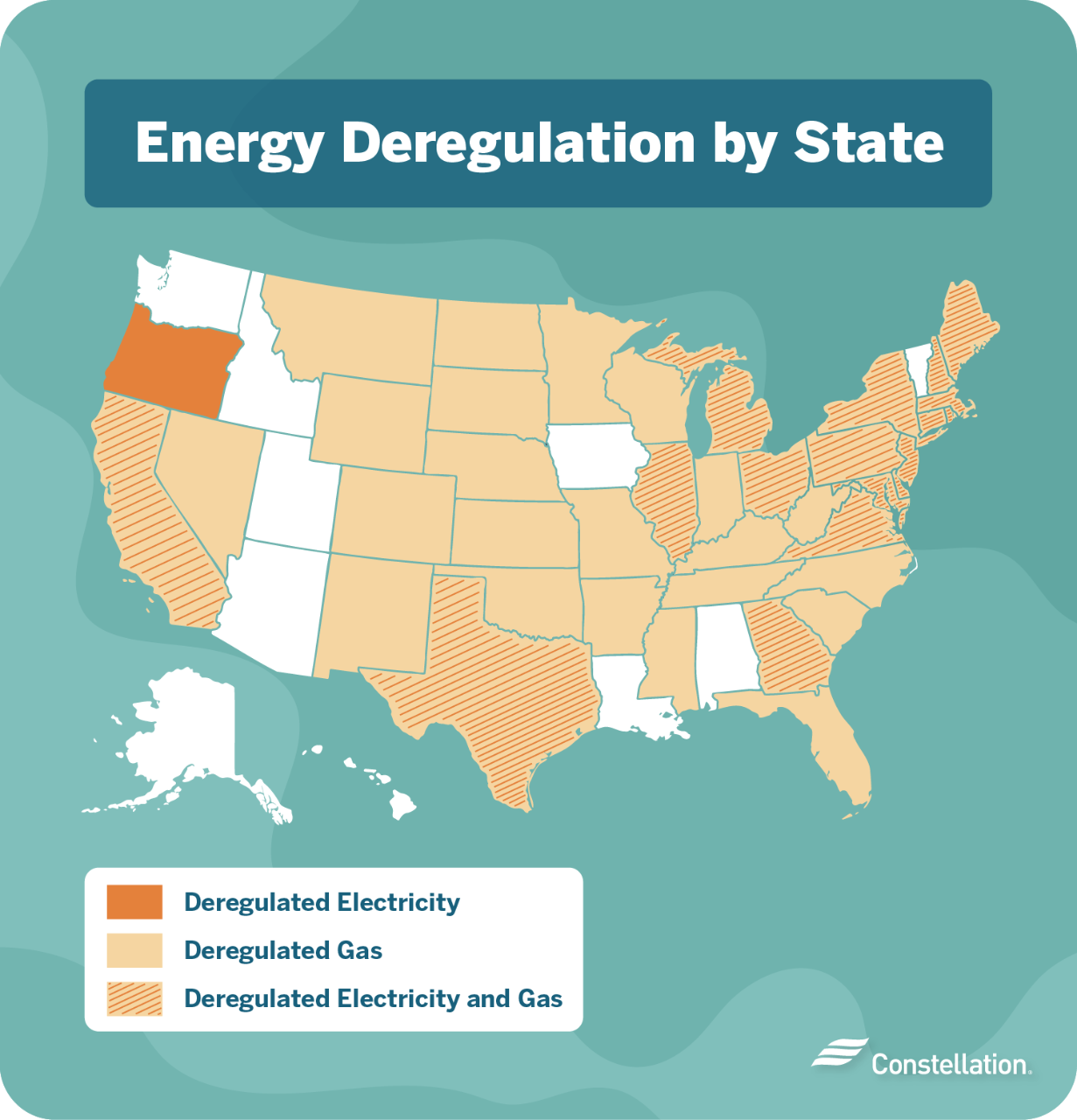 Deregulated Energy States Deregulated Energy States