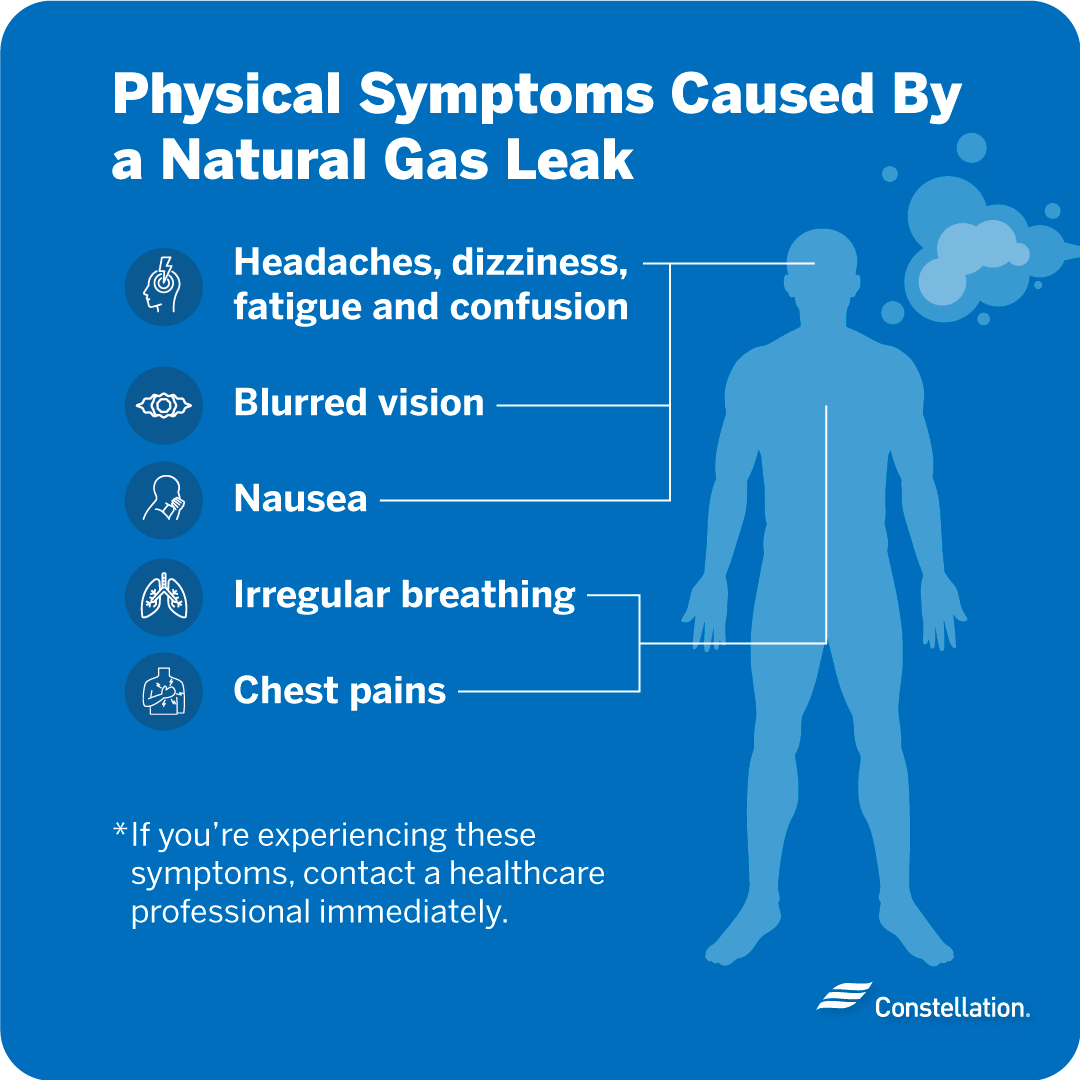 Physical symptoms from a gas leak. Physical symptoms from a gas leak.